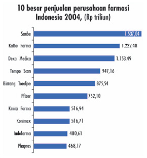 10-besar-penjualan-obat-indonesia1.jpg