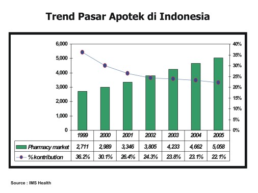 trend-pasar-apotek-2.jpg